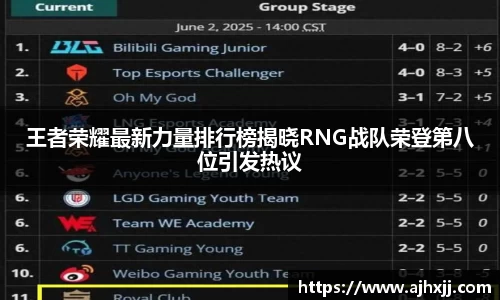 王者荣耀最新力量排行榜揭晓RNG战队荣登第八位引发热议
